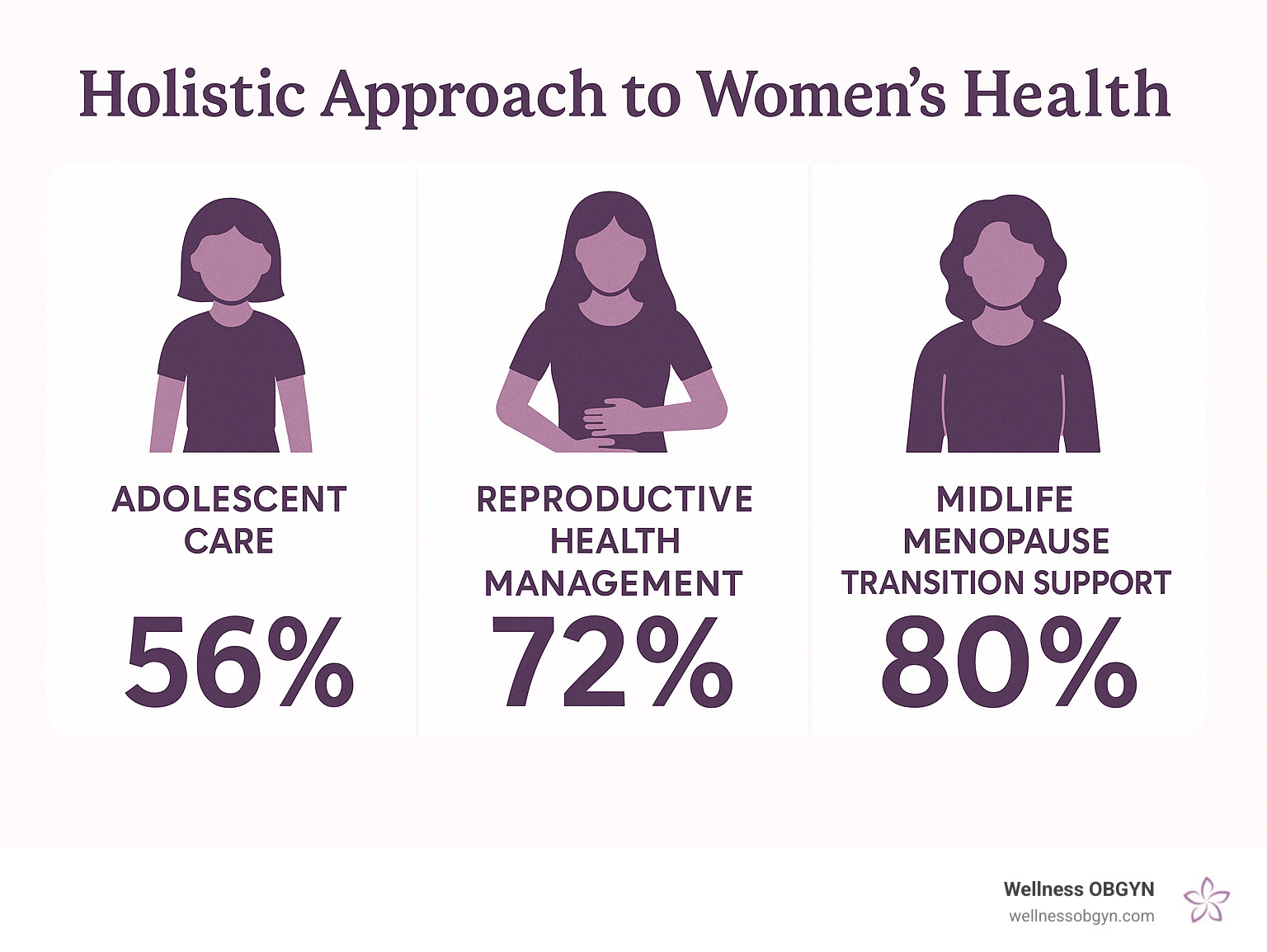 A Guide To Reproductive Health for Women